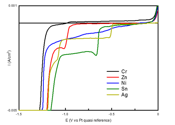 Xtalic Scientists Reveal New Findings About Ionic Liquid Plating