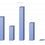 chart to illustrate the environmental impact of gold mining