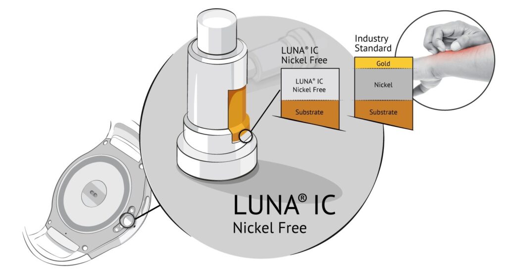 luna-nickel-free-nanostructured-alloys-diagram