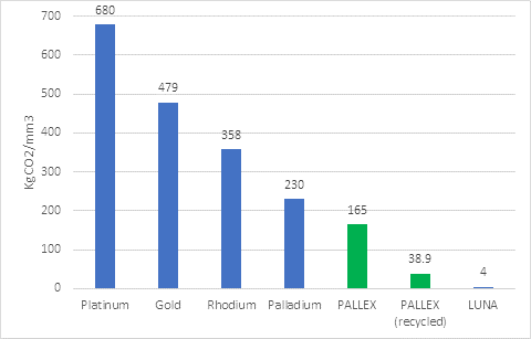 Palladium_Alloy